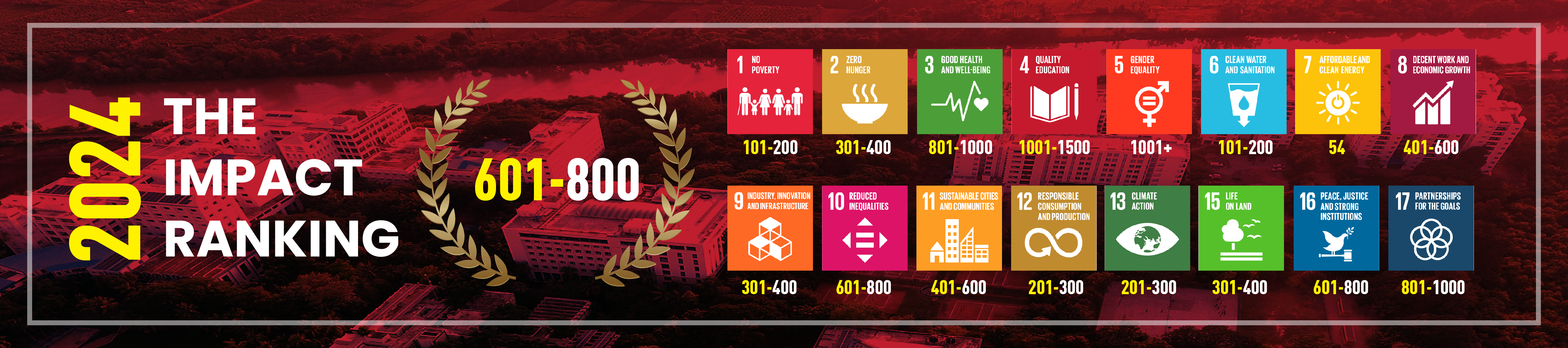 THE IMPACT RANKING 2024