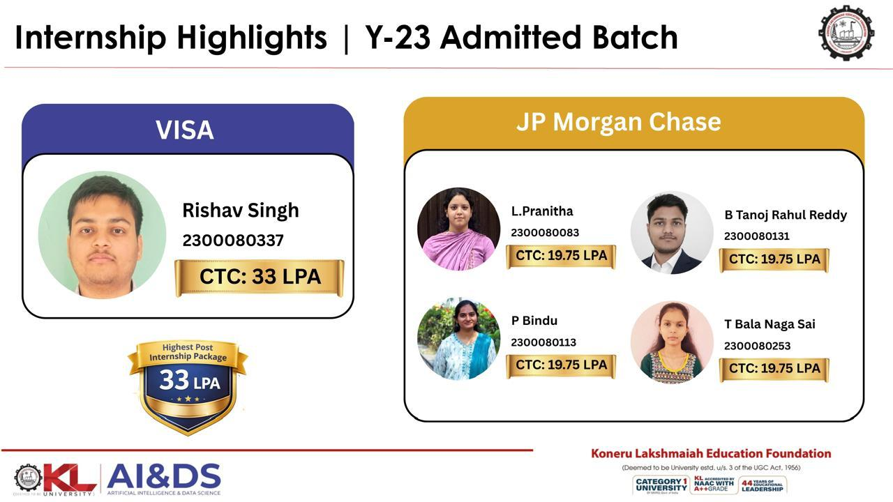 Internship Highlights