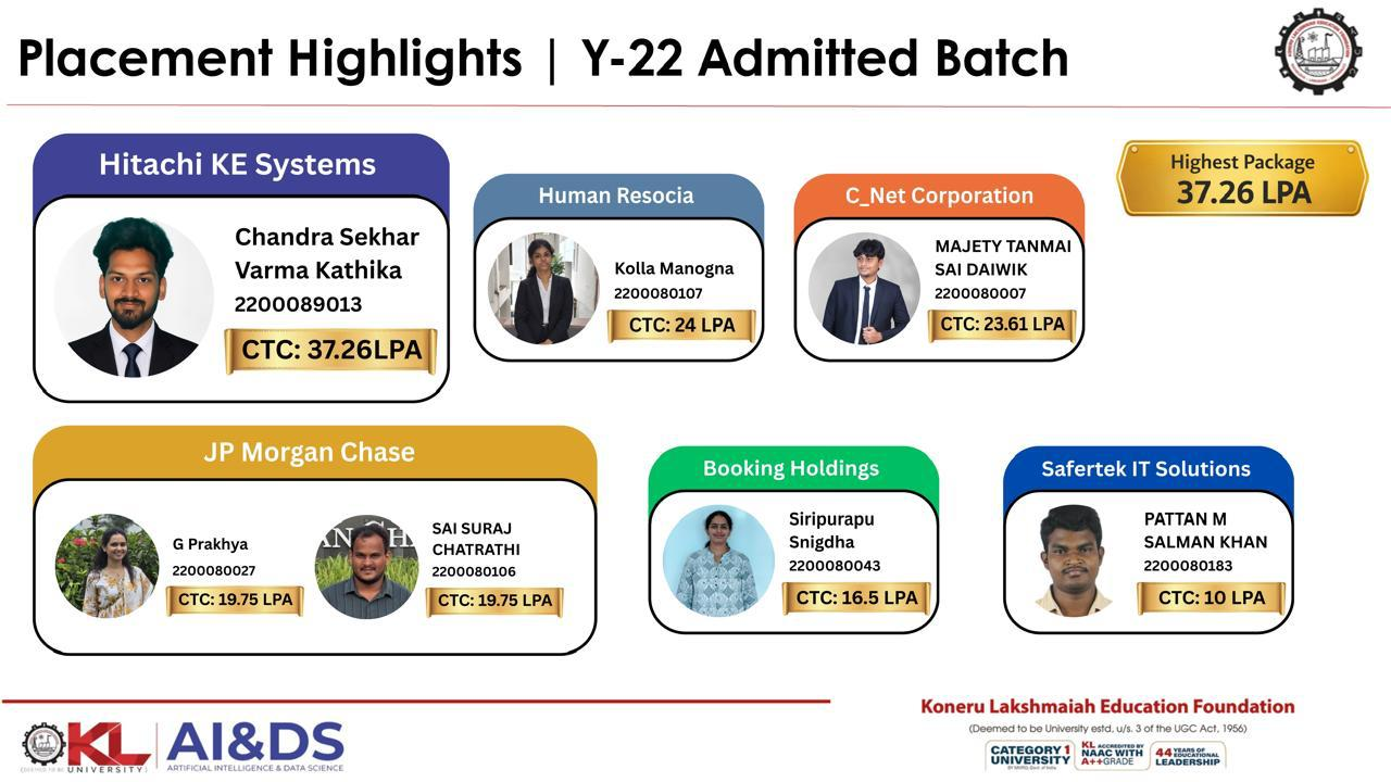 Internship Highlights