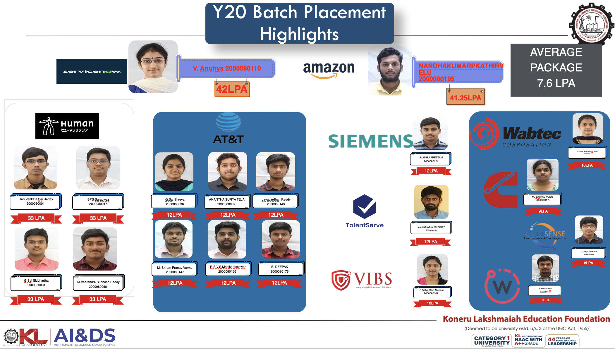 Internship Highlights