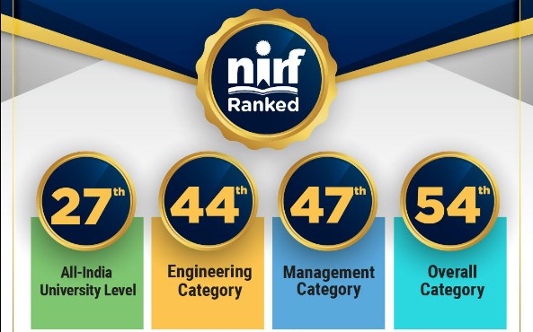 KL NIRF Rank 2022