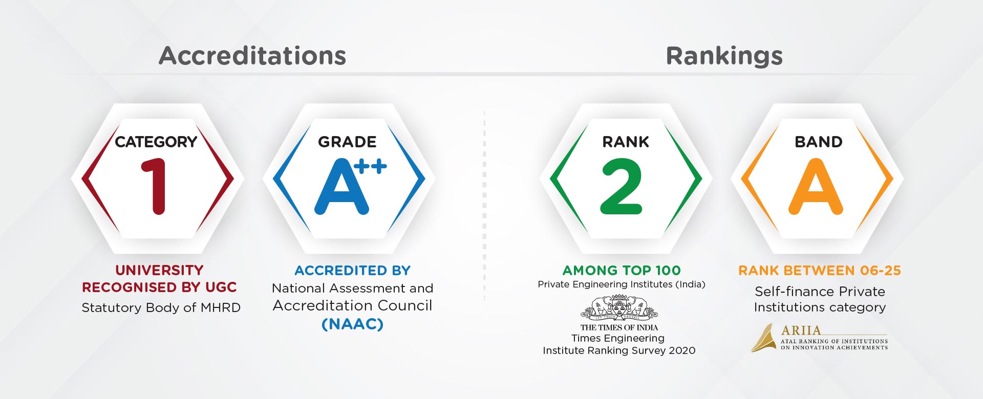 KLEF Accredited by NAAC with A++ Grade