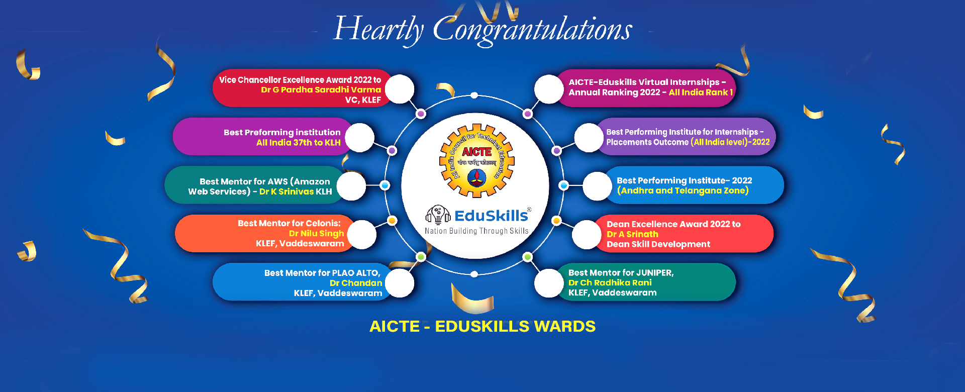 AICTE-Eduskills Awards