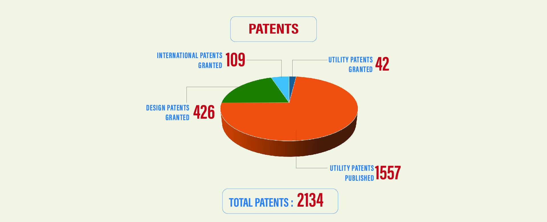 Patents 2024