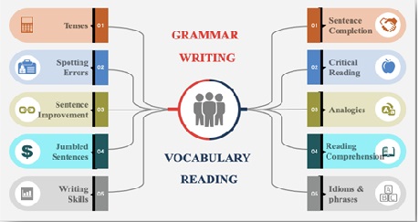 Verbal Ability