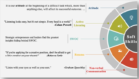 Soft Skills